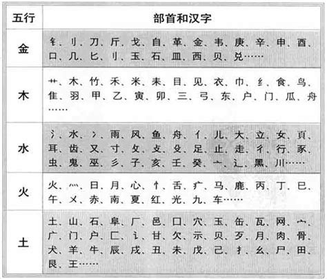 城 五行|康熙字典：城的字义解释，拼音，笔画，五行属性，城的起名寓意。